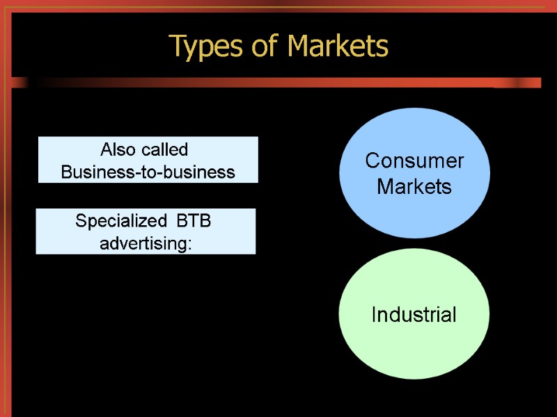 Types of Markets Consumer Markets Industrial Also called  Business-to-business Trade advertising Professional 